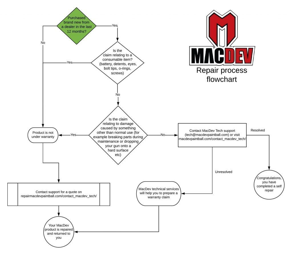 Warranty – MacDev Paintball