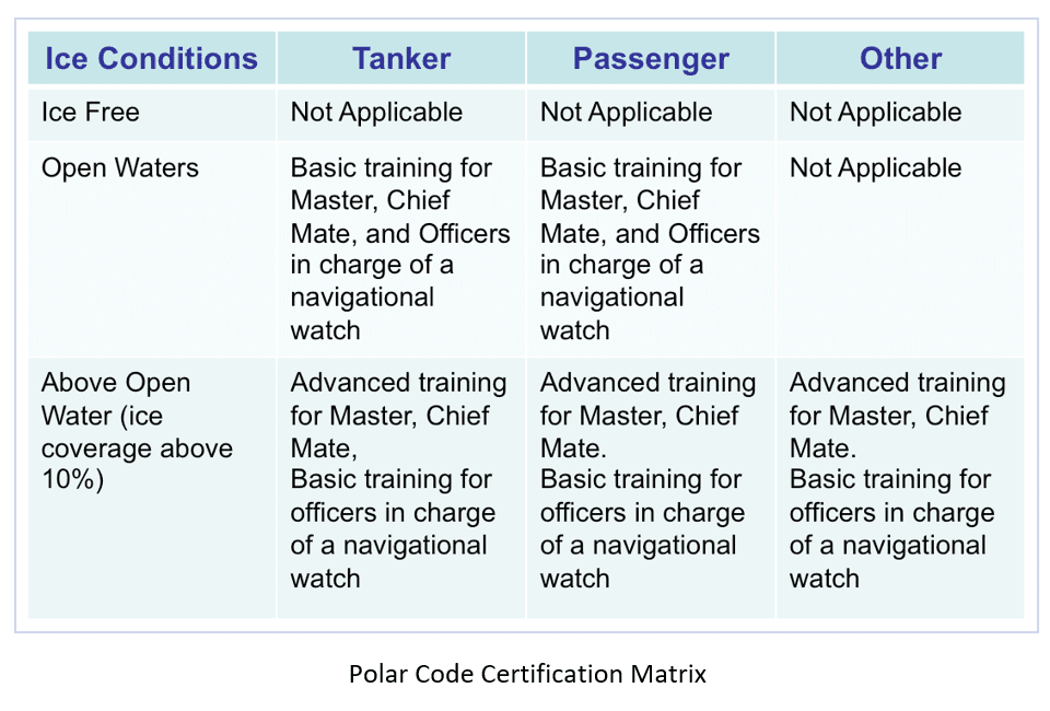 The IMO Polar Code six years on How can we make Arctic shipping safer