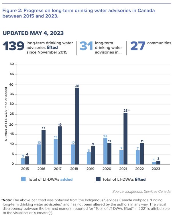 A history of boil water advisories Matthew Cameron and Ken Coates