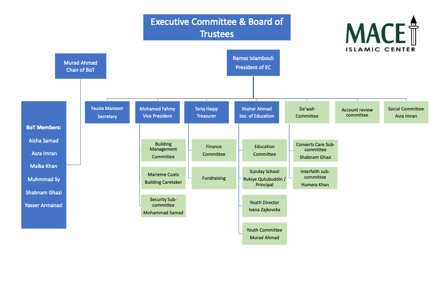 Executive Committee & Board of Trustees MACE Islamic Center