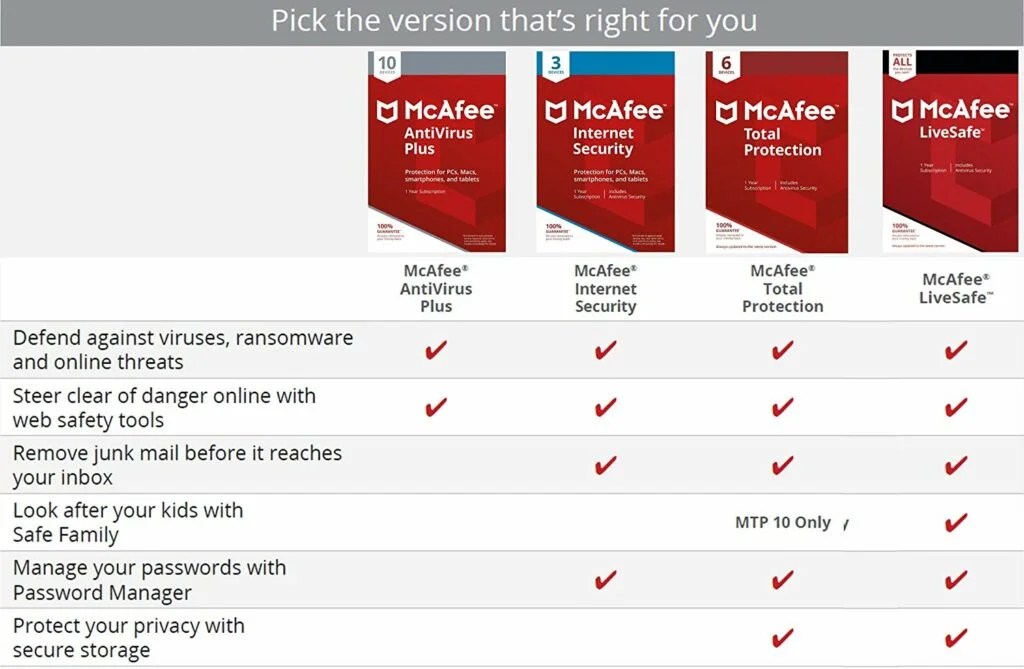 McAfee Antivirus 2020 Review A fair price, but not the best on the