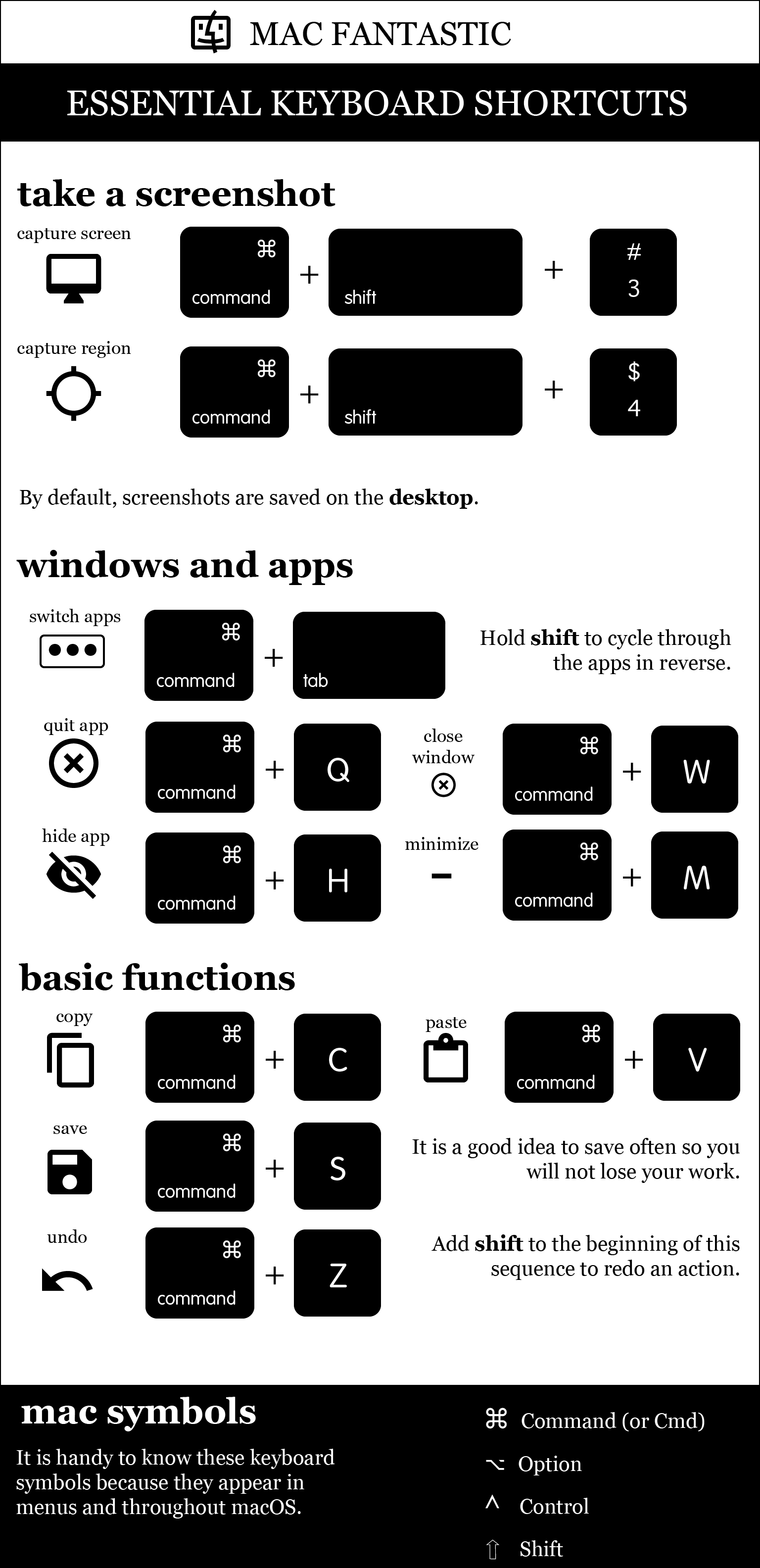 Keyboard Shortcuts Infographic For Best Infographics My XXX