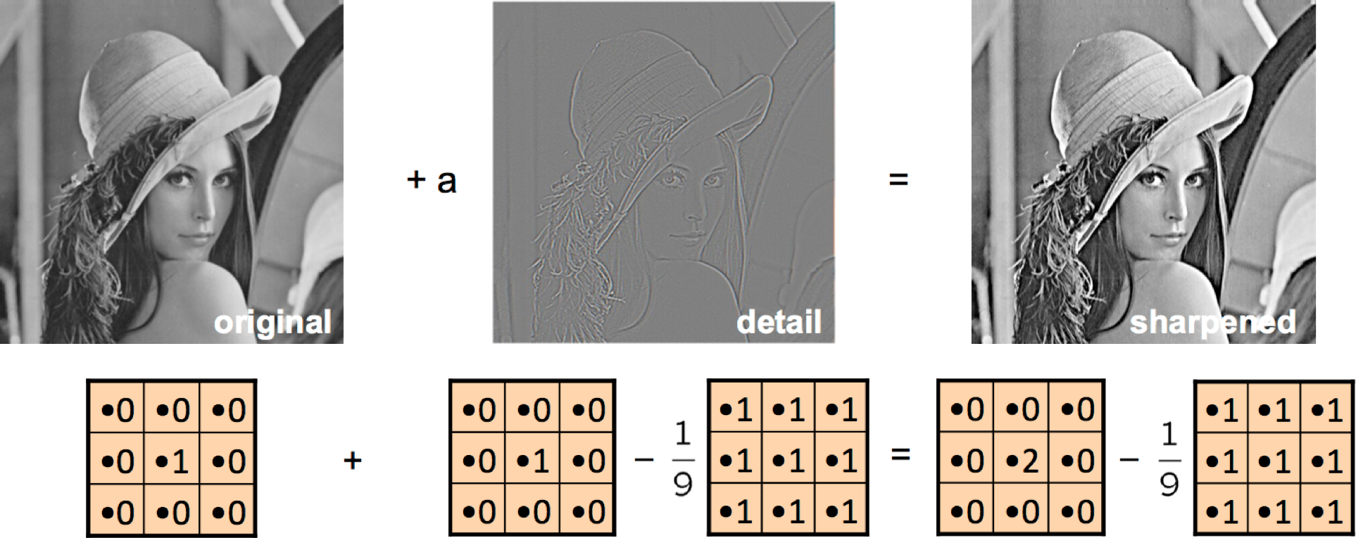 CNN — machine learning note documentation