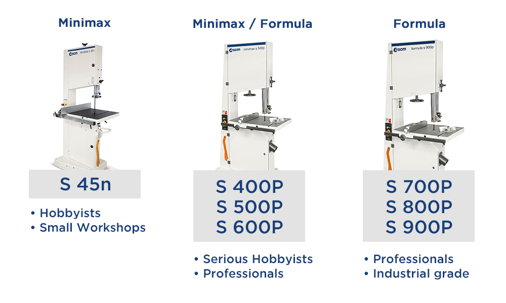 Guide to SCM Minimax Band Saws Machine Atlas