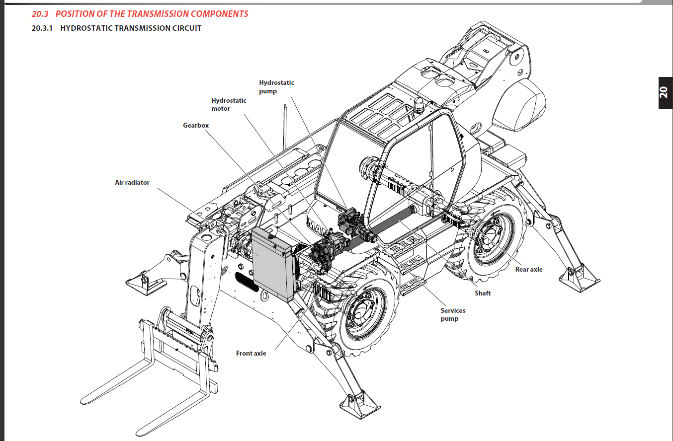 Manitou Service, Repair, Parts and Operation Manual Full PDF 94.1 GB