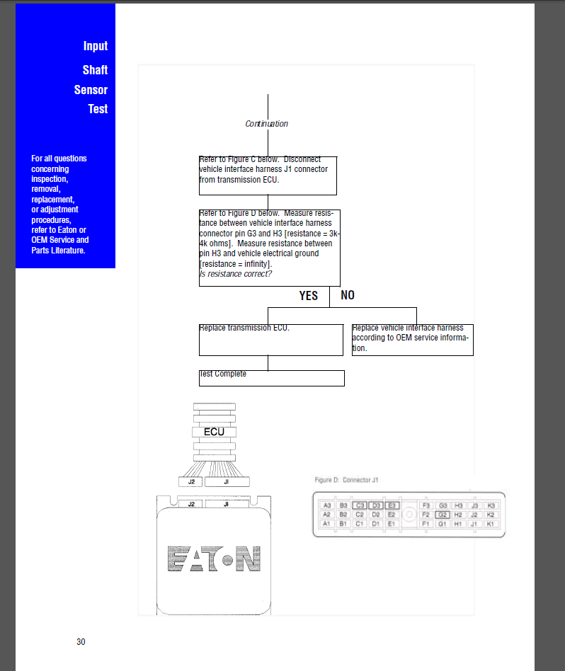 Eaton Transmission Service Manual PDF – Machine Catalogic