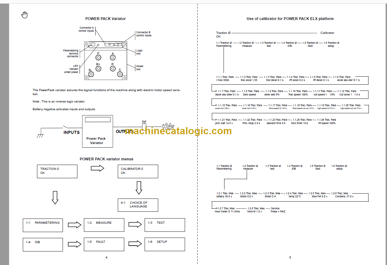 Manitou 120 ELX REPAIR MANUAL – Machine Catalogic