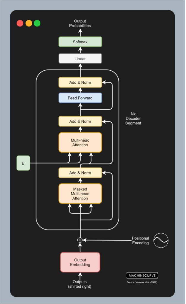 Easy Chatbot with DialoGPT, Machine Learning and HuggingFace