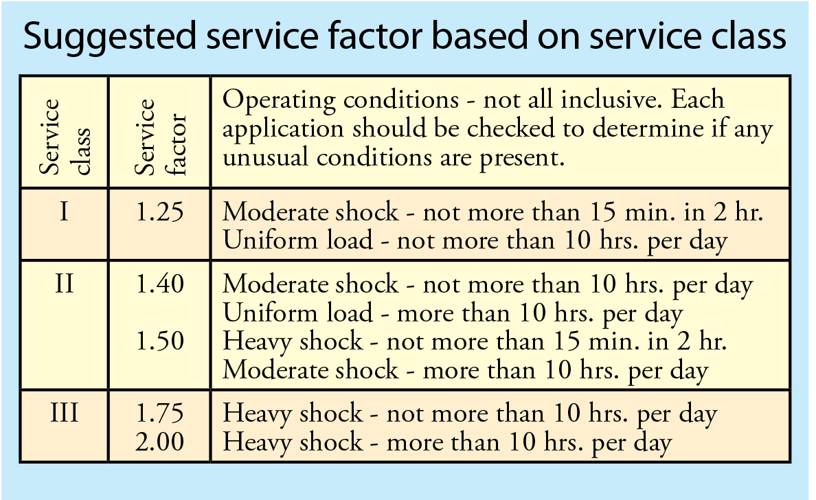Basics of Gearbox Selection Machine Geeks