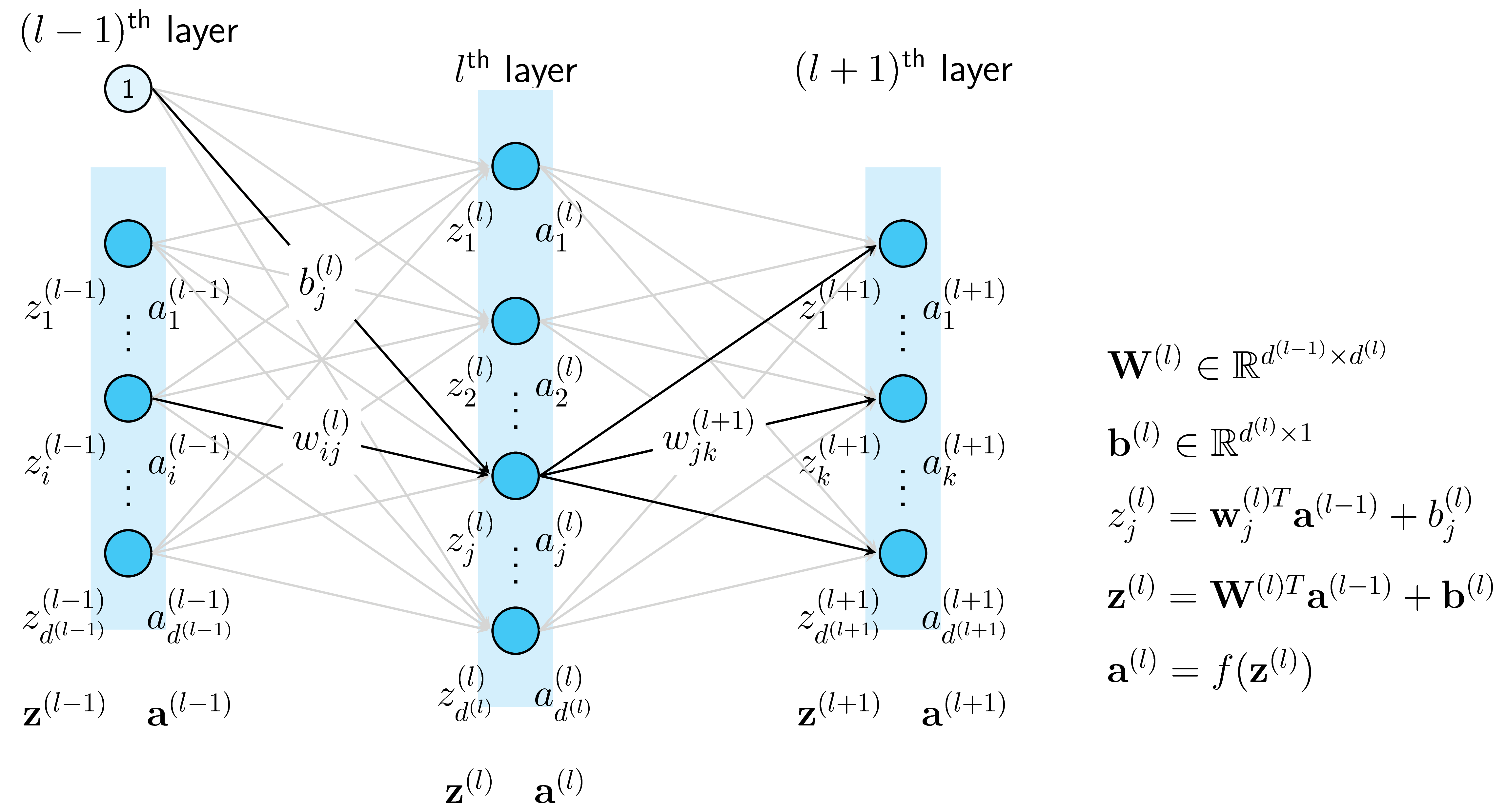 Hidden layer là gì
