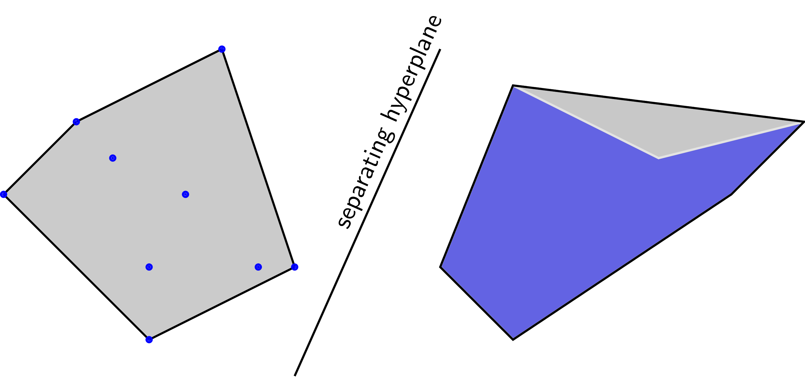 Machine Learning cơ bản