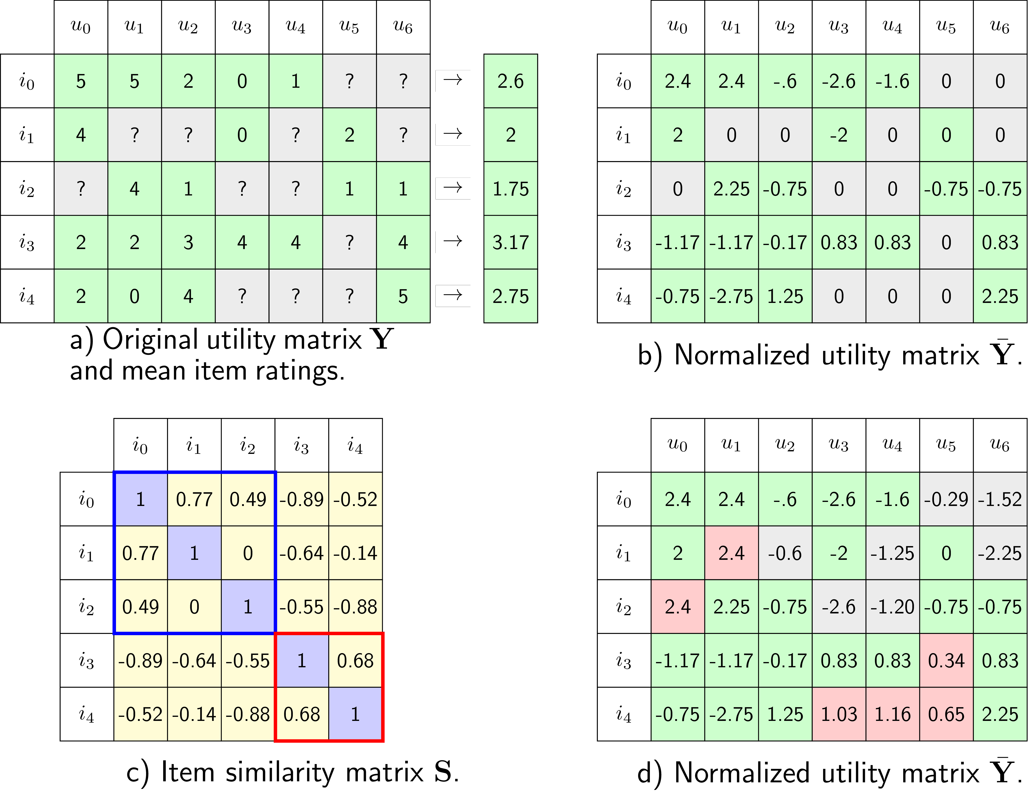 What Is A Utility Matrix at Audrey Rodriguez blog