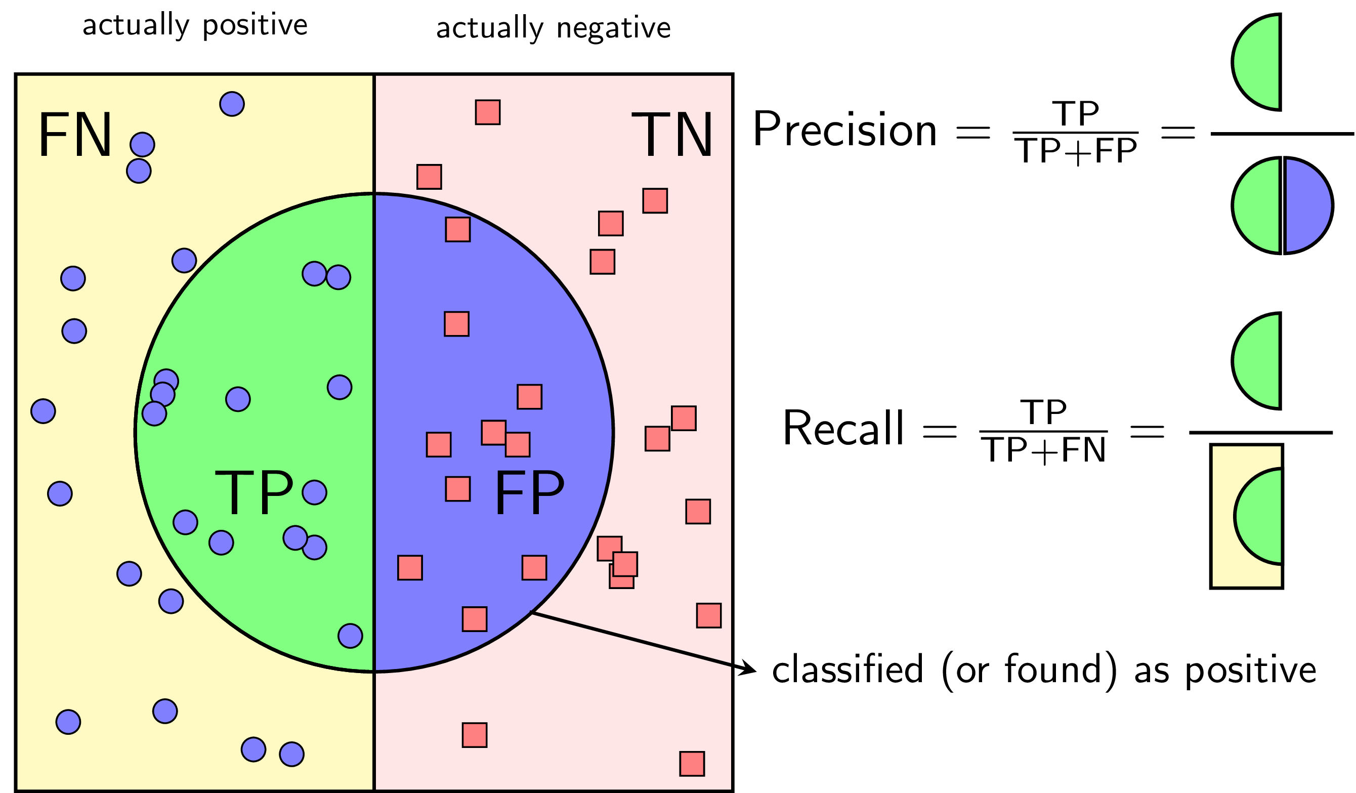 Machine Learning cơ bản