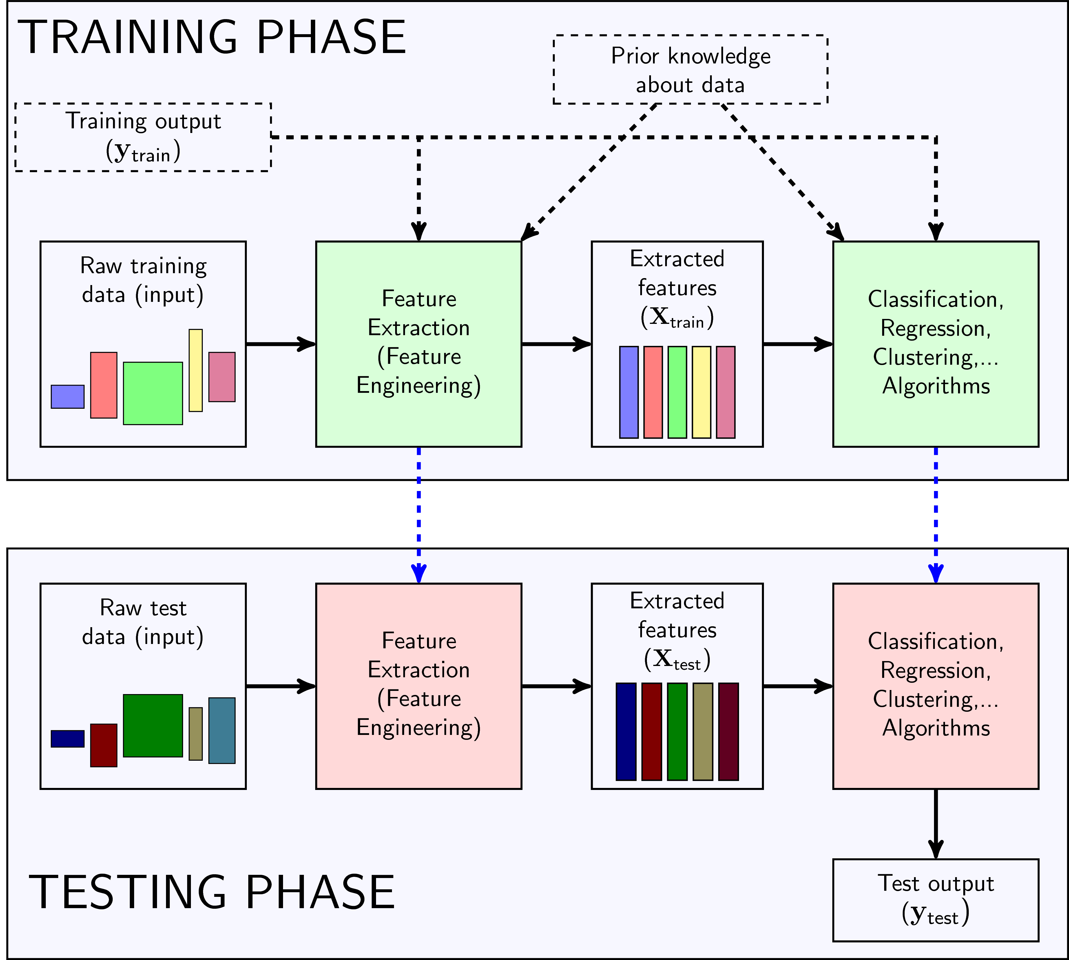 The Importance of Feature Engineering and Selection Rittman.