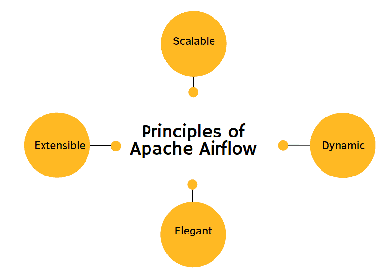 Apache Airflow A Workflow Management Platform Machine Learning Geek