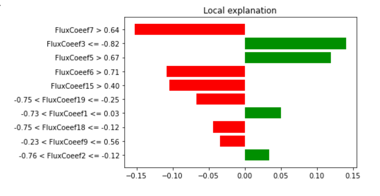 11.4 Tool Lime Machine learning orientation