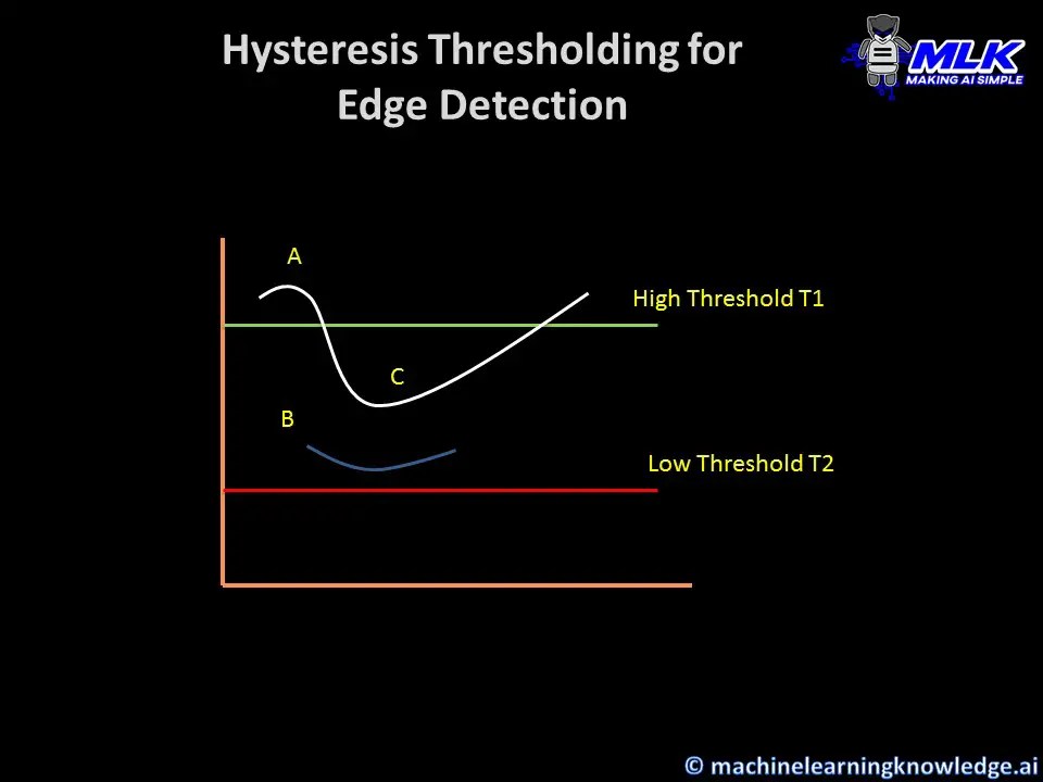 Learn Canny Edge Detection with OpenCV canny() function MLK Machine
