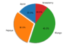 Matplotlib Pie Chart - Complete Tutorial for Beginners - MLK - Machine