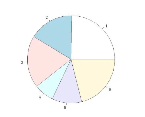 Tutorial of Pie Chart in Base R Programming Language - MLK - Machine