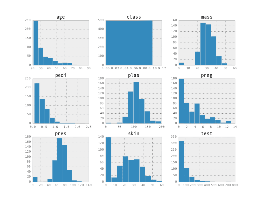 Quick and Dirty Data Analysis with Pandas
