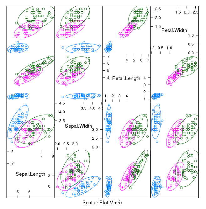 Your First Machine Learning Project in R StepByStep