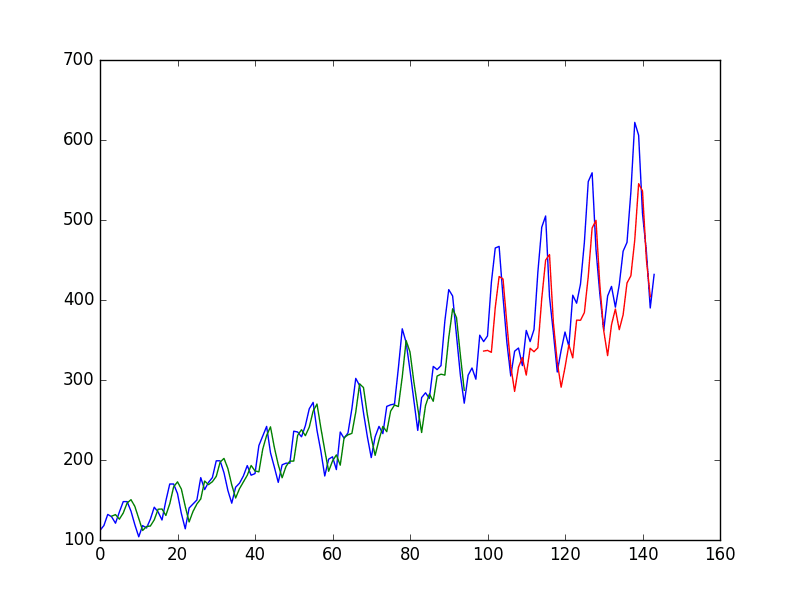 Time Series Generator Lstm at Carmen Whitley blog