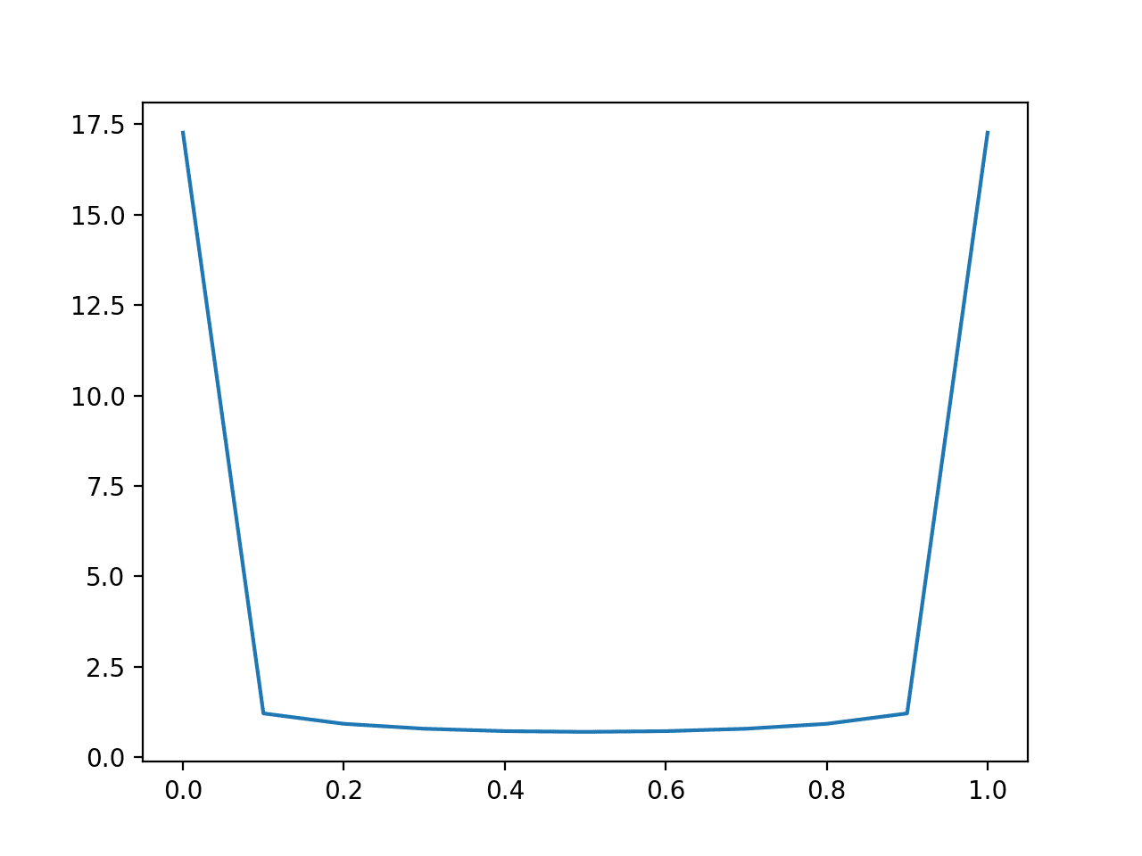 A Gentle Introduction to Probability Scoring Methods in Python