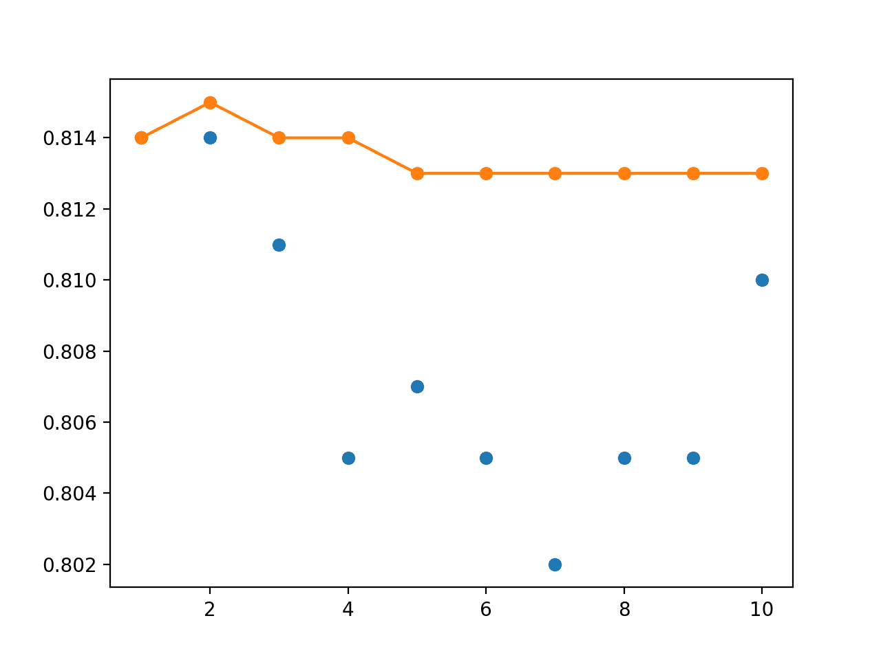Ensemble Neural Network Model Weights in Keras (Polyak