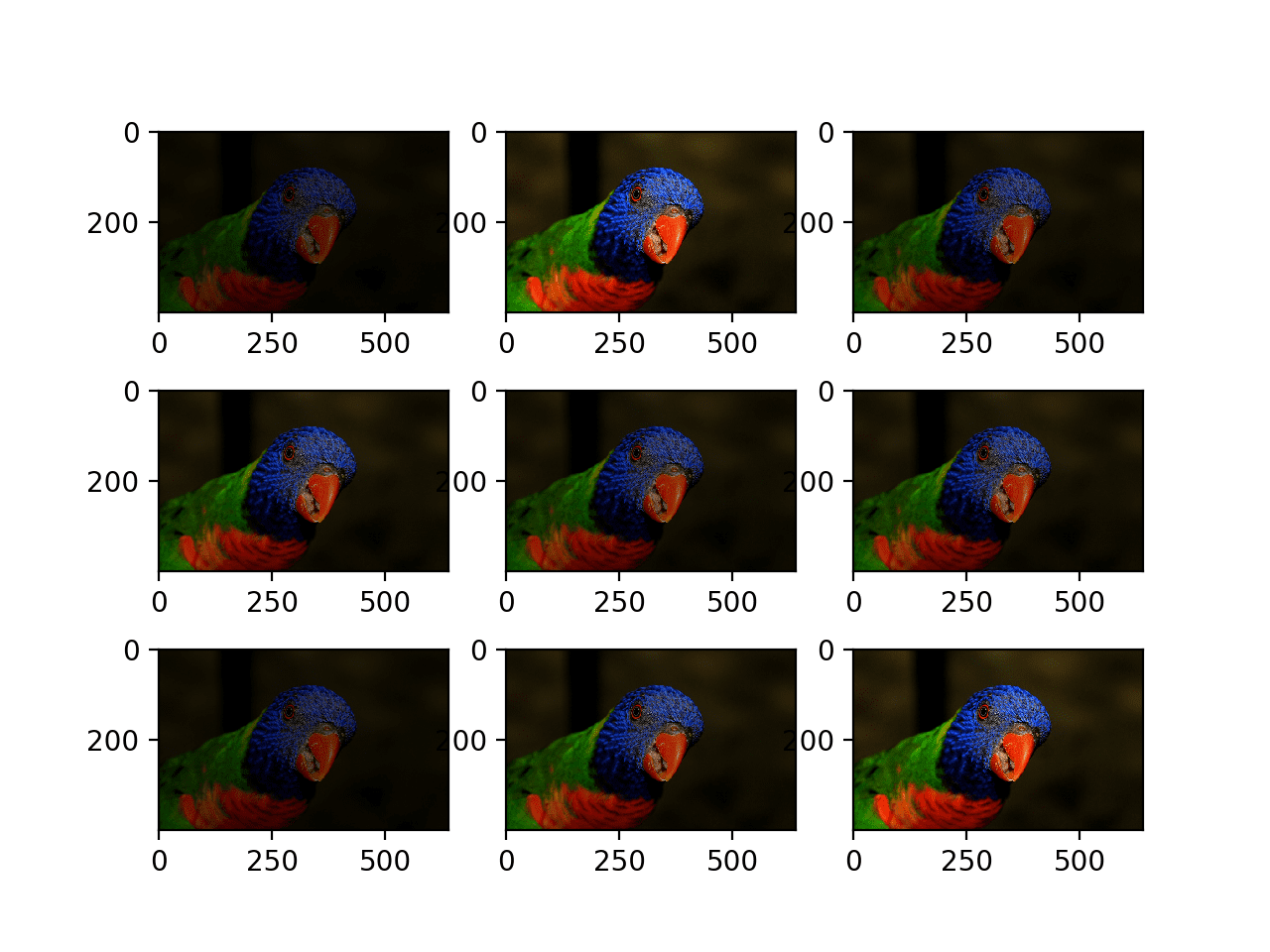 How to Configure Image Data Augmentation When Training Deep Learning