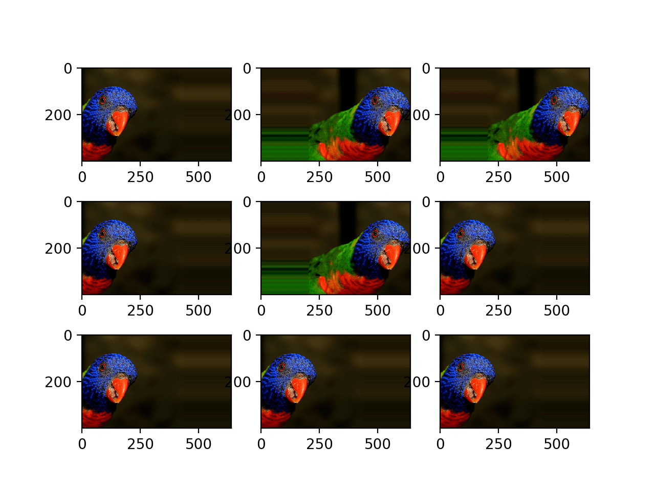 How to Configure Image Data Augmentation in Keras