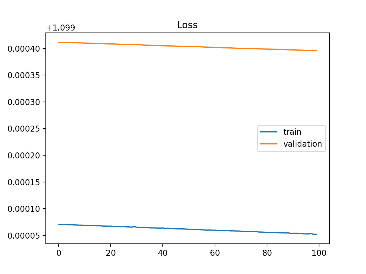 How to use Learning Curves to Diagnose Machine Learning Model Performance How to use Learning Curves to Diagnose Machine Learning Model Performance