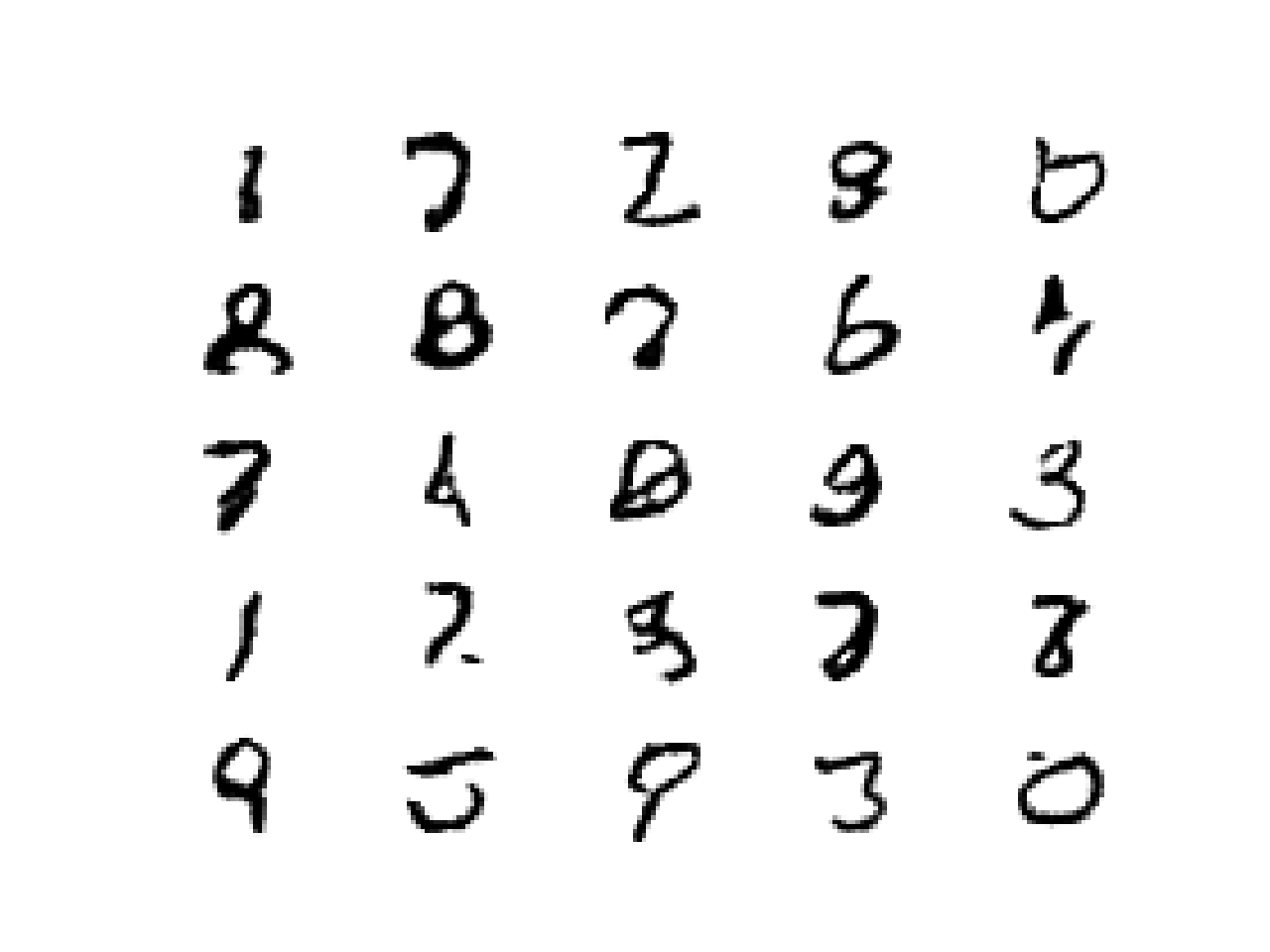 How to Develop a GAN for Generating MNIST Handwritten Digits