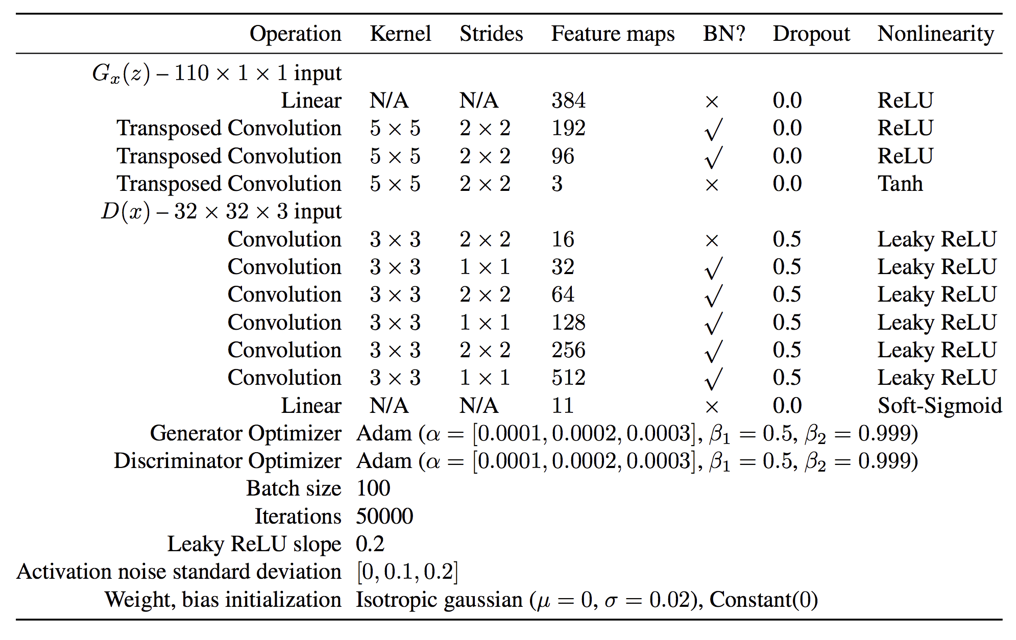 How to Develop an Auxiliary Classifier GAN (ACGAN) From Scratch with Keras