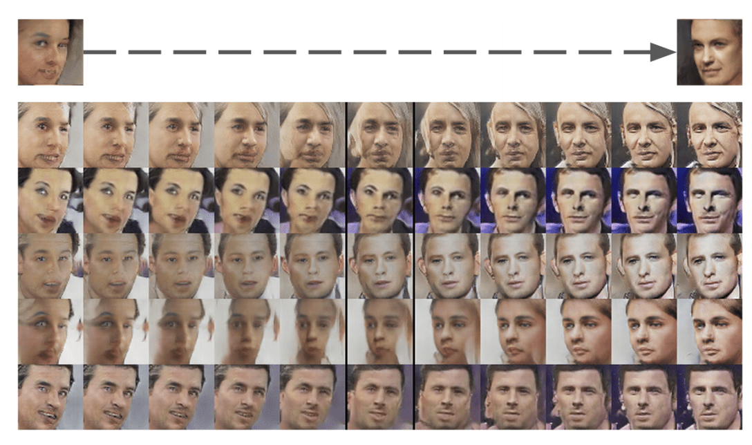 How to Explore the GAN Latent Space When Generating Faces