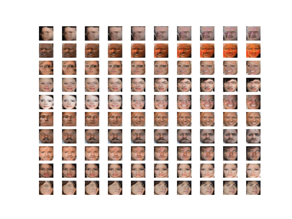 How to Explore the GAN Latent Space When Generating Faces