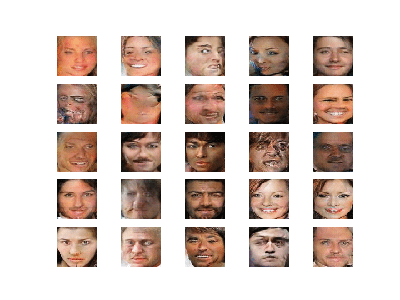 How to Train a Progressive Growing GAN in Keras for Synthesizing Faces