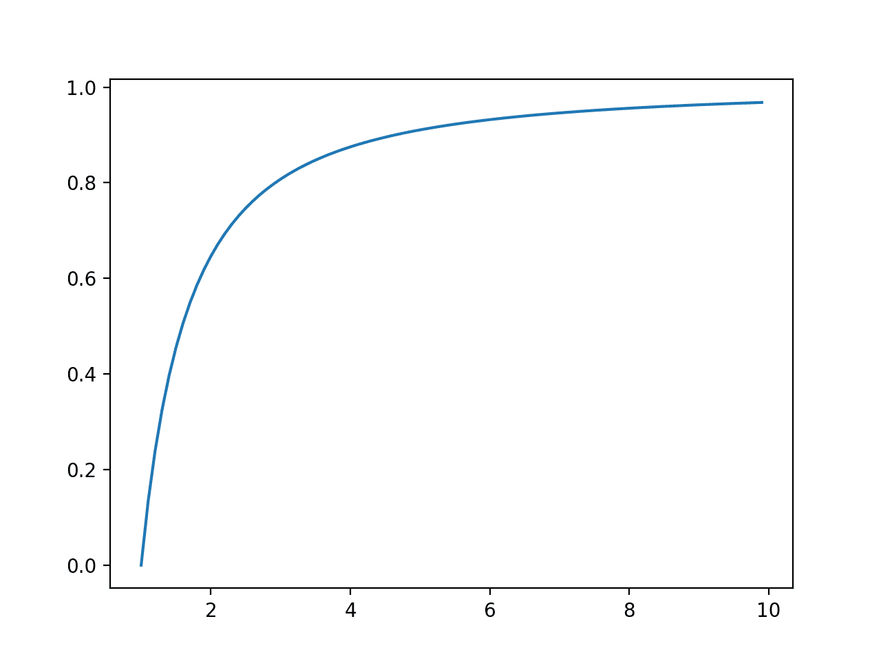 Continuous Probability Distributions for Machine Learning