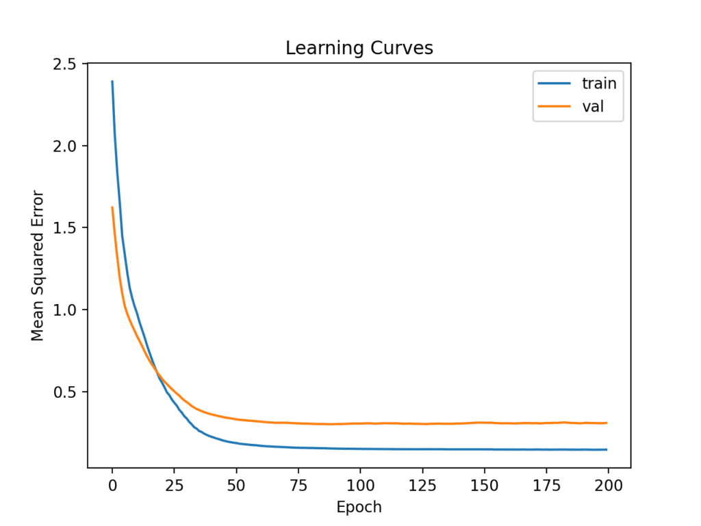 How to Develop a Neural Net for Predicting Car Insurance Payout