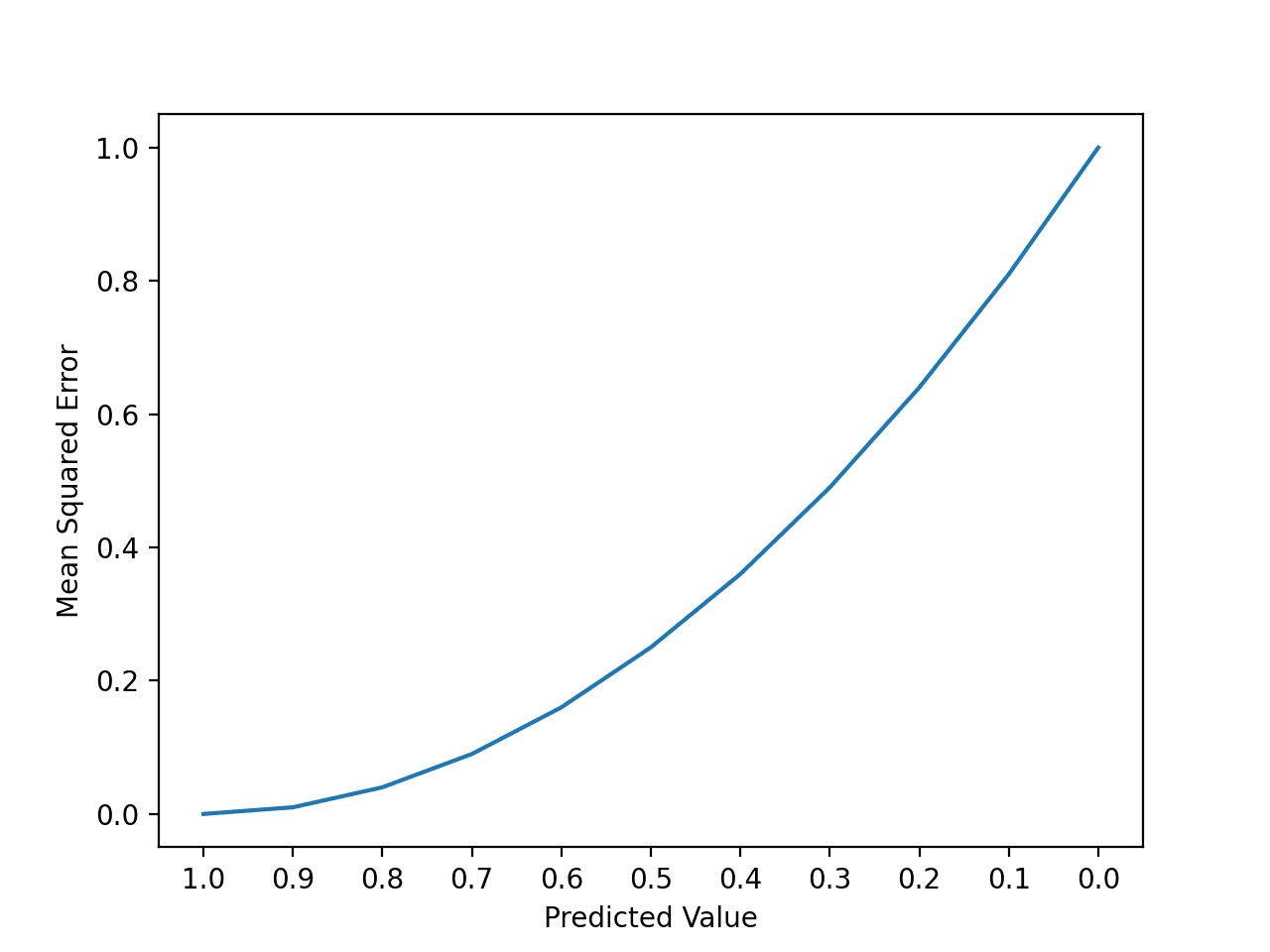 Regression Metrics for Machine Learning