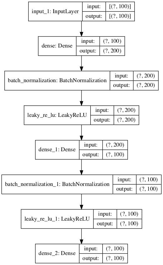 Autoencoder Feature Extraction for Classification