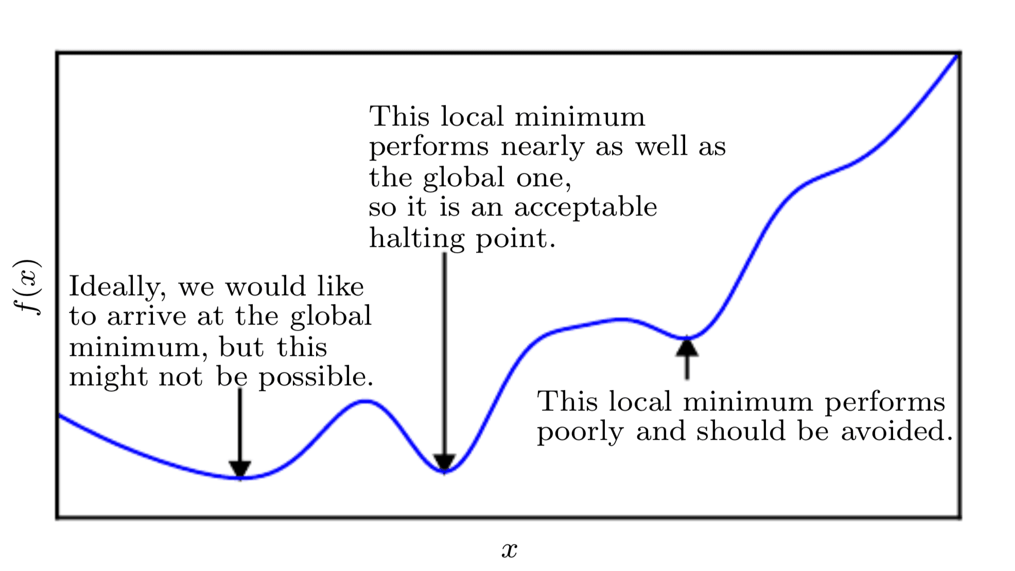 Calculus in Machine Learning Why it Works