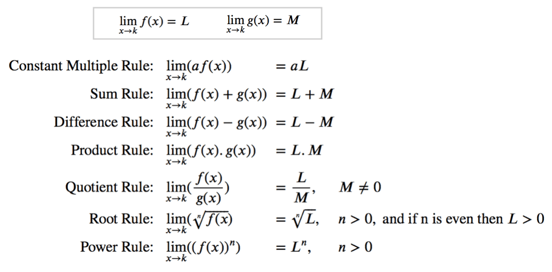 A Gentle Introduction to Evaluating Limits Data Integration