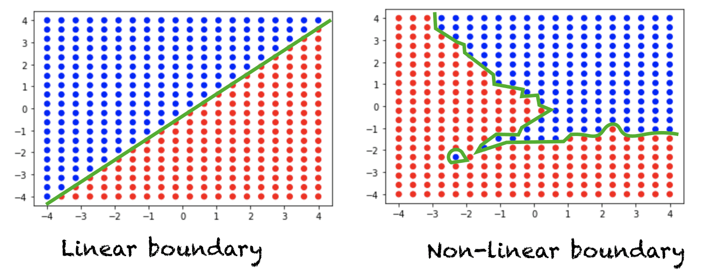 A Gentle Introduction To Sigmoid Function