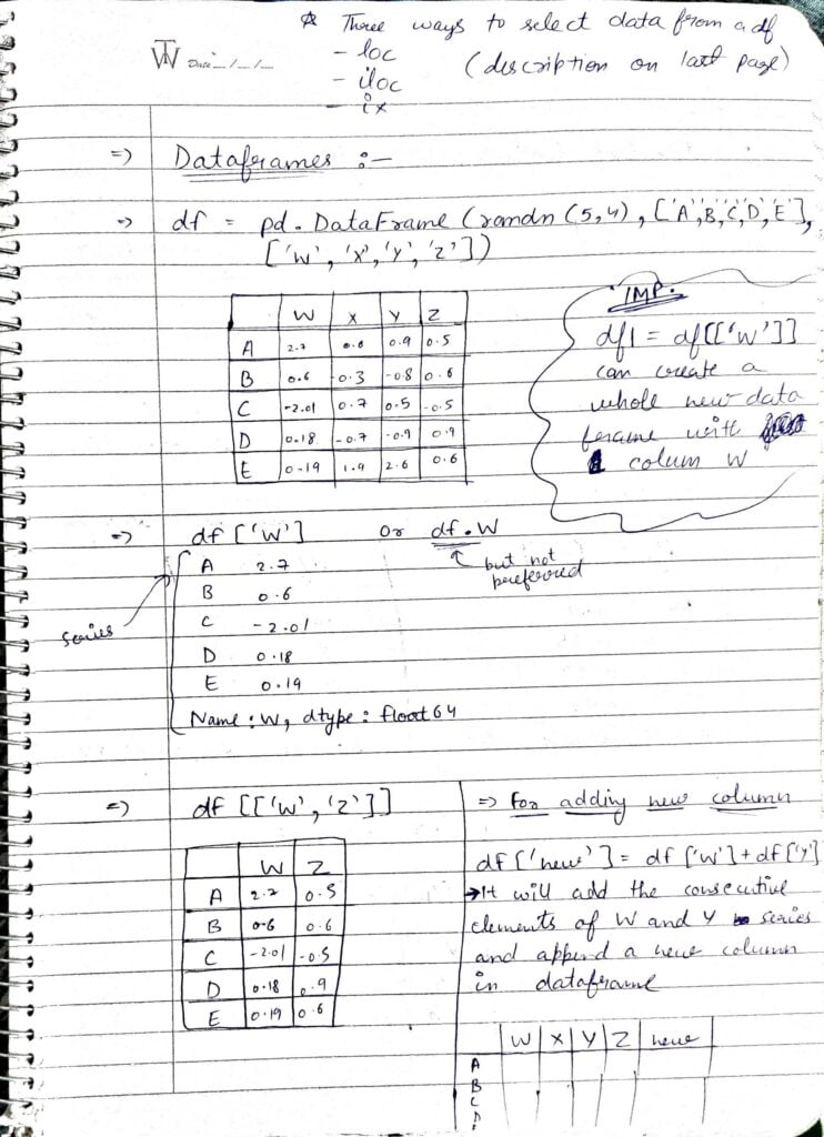 Pandas Notes Easiest Explanation 2024 Machine Learning Projects