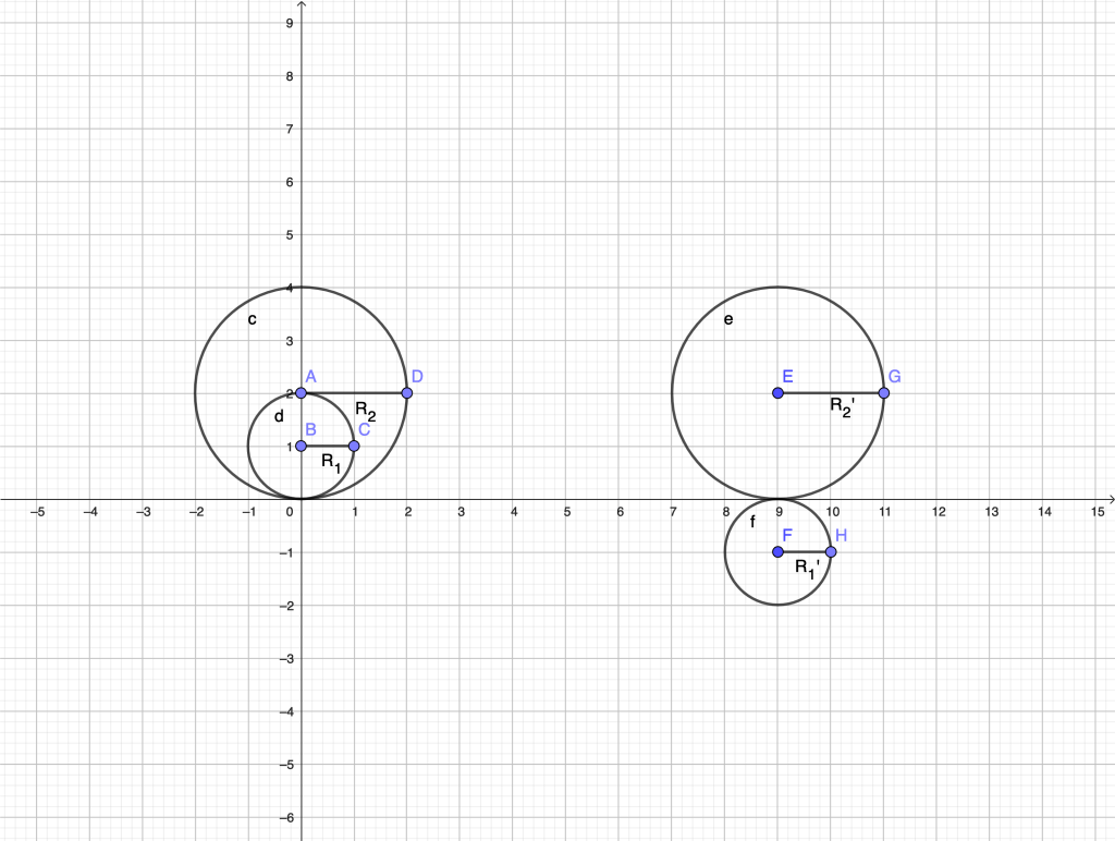What is a tangent? Calculus Bites