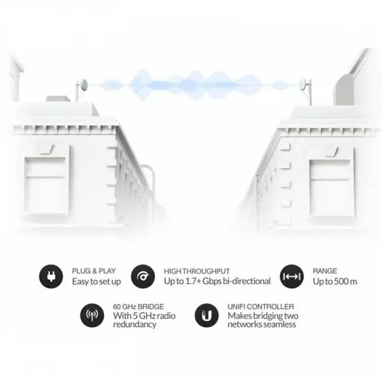 Ubiquiti UBB, UniFi Building Bridge - MACHINES KINGDOM