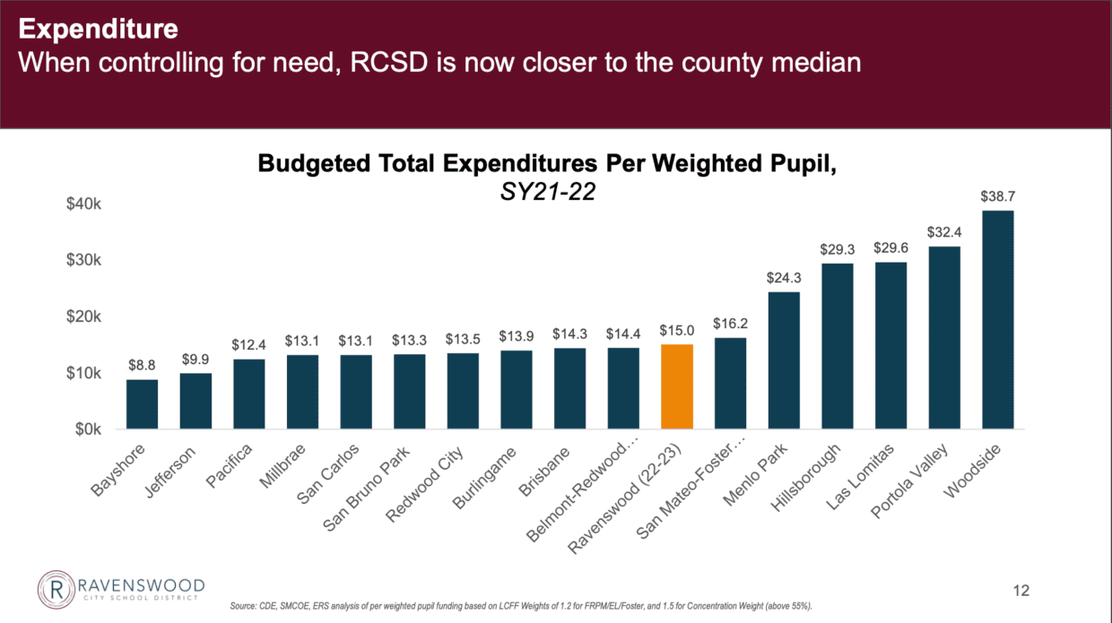 New Funding Rejuvenates Ravenswood City School District MA Chronicle