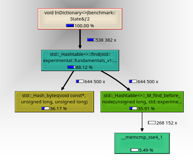 Low Latency Programming