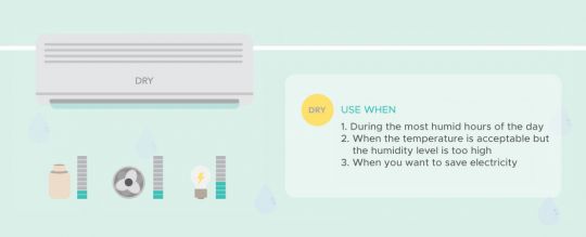 Setting AC to ‘Dry Mode’ Reduces Excess Indoor Humidity
