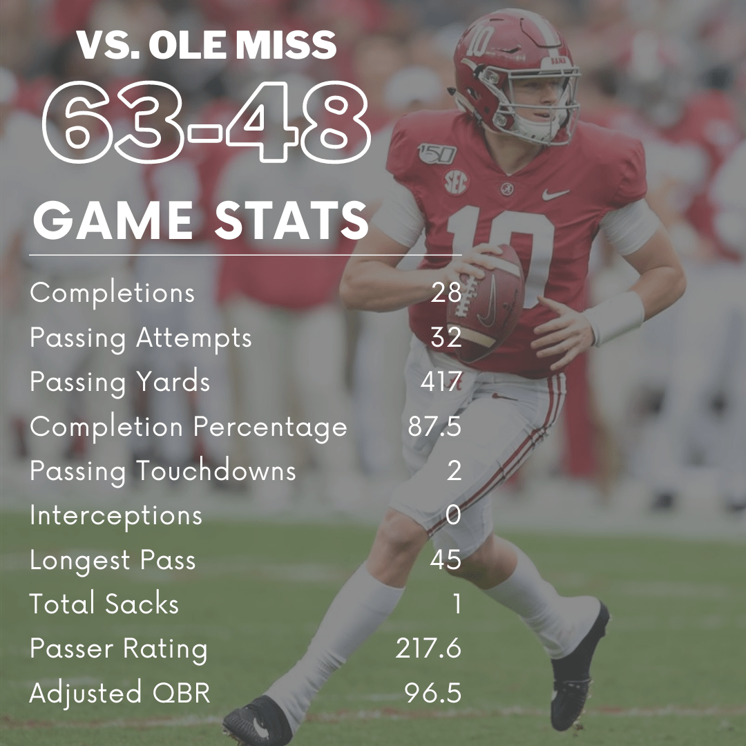 ABOUT MAC JONES MAC JONES Quarterback for the Alabama Crimson Tide